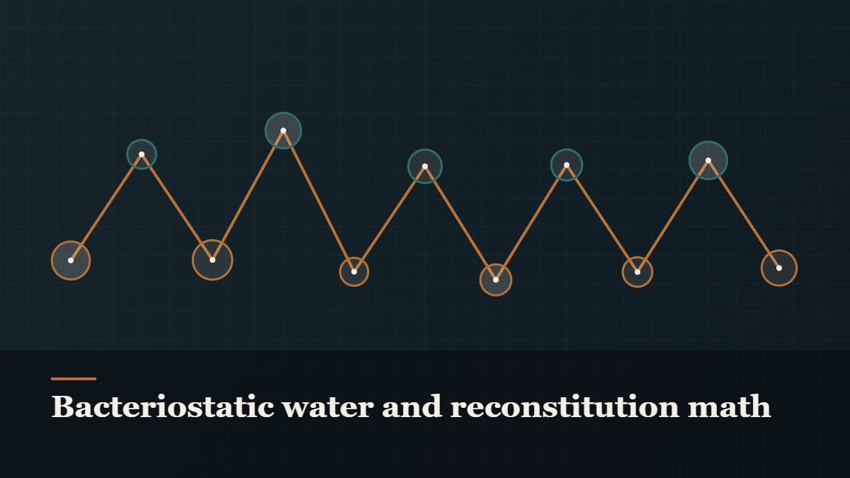 Illustrated chain of linked amino-acid nodes, captioned “Bacteriostatic water and reconstitution math”