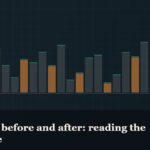 Illustrated bar-graph style data graphic, captioned “BPC-157 before and after: reading the evidence”