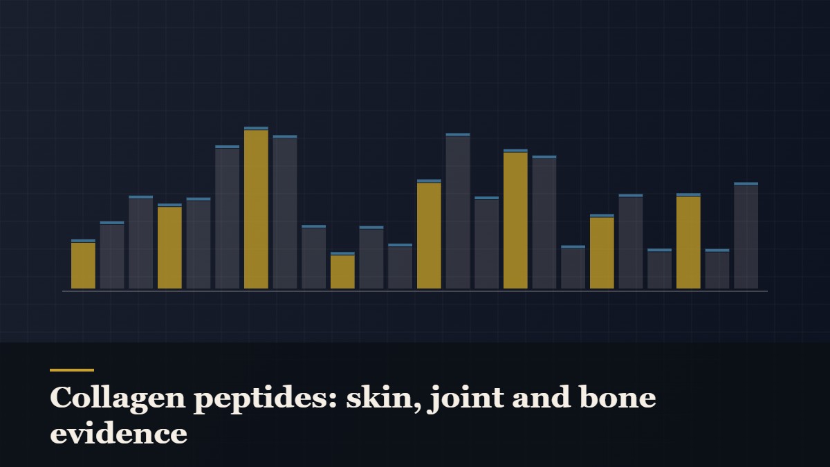 Illustrated bar-graph style data graphic, captioned “Collagen peptides: skin, joint and bone evidence”