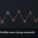 Illustrated chain of linked amino-acid nodes, captioned “DSIP and delta-wave sleep research”