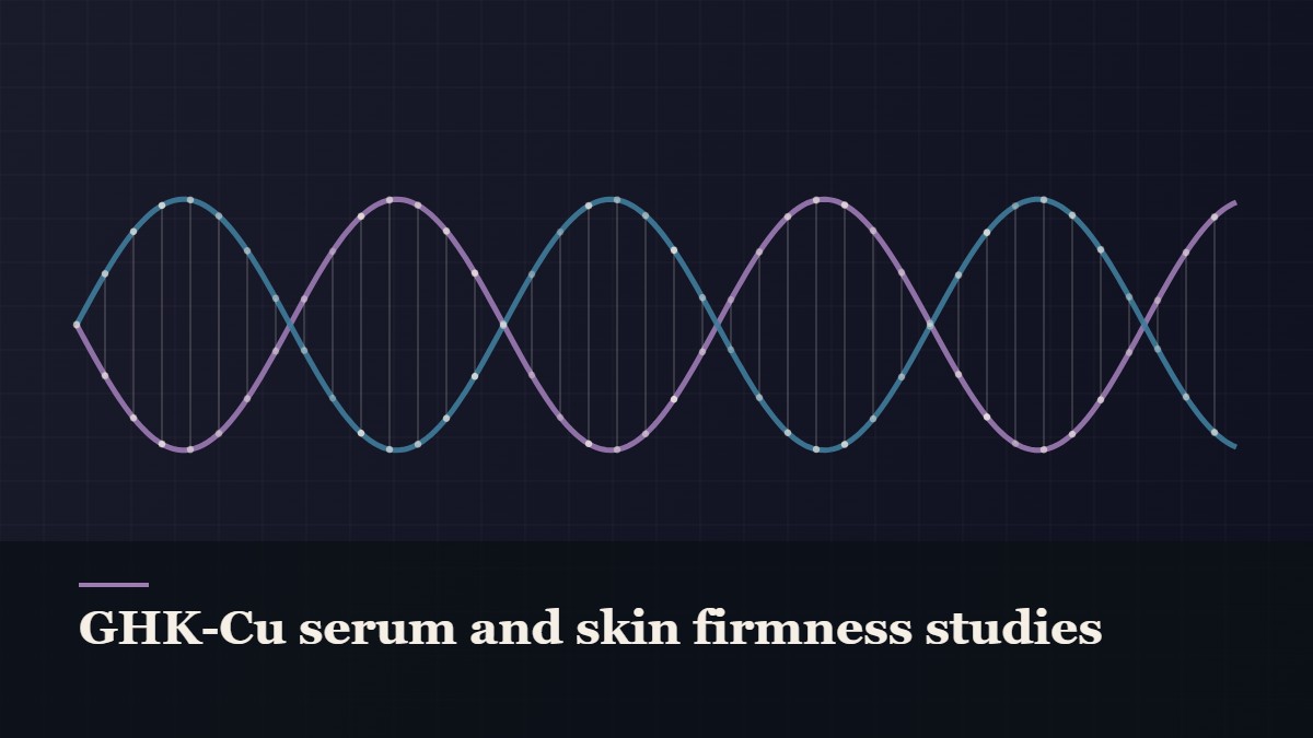 Illustrated double-helix diagram in copper and teal, captioned “GHK-Cu serum and skin firmness studies”
