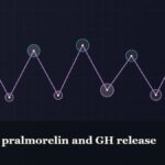 Illustrated chain of linked amino-acid nodes, captioned “GHRP-2 pralmorelin and GH release”