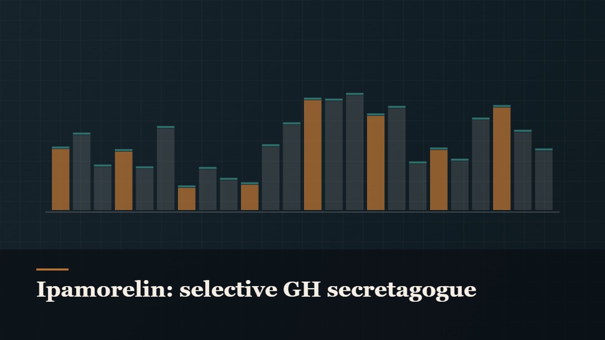 Illustrated bar-graph style data graphic, captioned “Ipamorelin: selective GH secretagogue”
