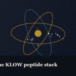 Illustrated molecular orbit diagram with concentric rings, captioned “Inside the KLOW peptide stack”