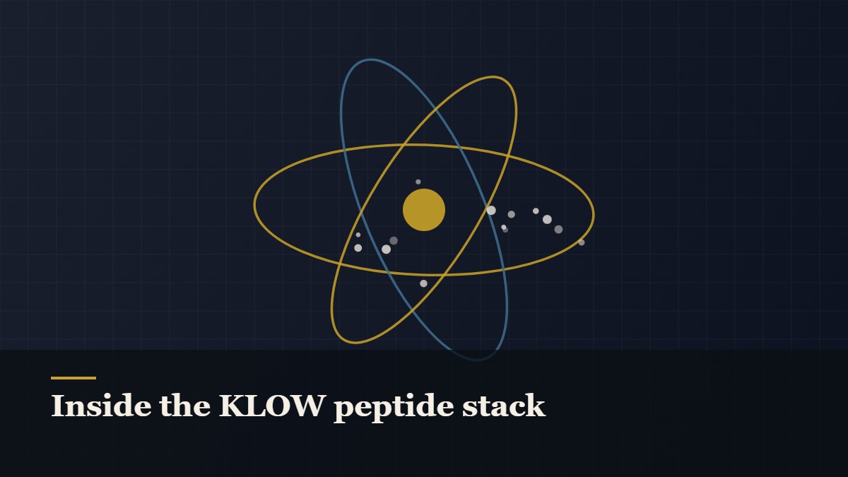 Illustrated molecular orbit diagram with concentric rings, captioned “Inside the KLOW peptide stack”
