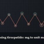 Illustrated chain of linked amino-acid nodes, captioned “Microdosing tirzepatide: mg to unit math”