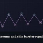 Illustrated chain of linked amino-acid nodes, captioned “Peptide serums and skin barrier repair”