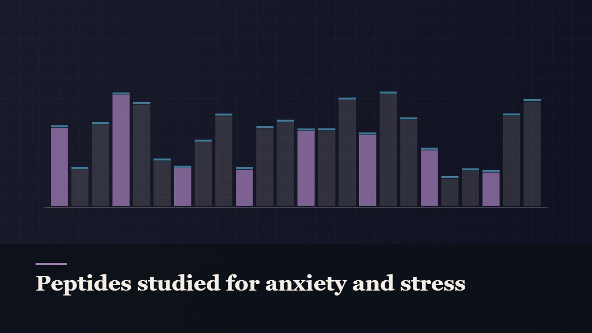 Illustrated bar-graph style data graphic, captioned “Peptides studied for anxiety and stress”