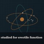 Illustrated molecular orbit diagram with concentric rings, captioned “Peptides studied for erectile function”