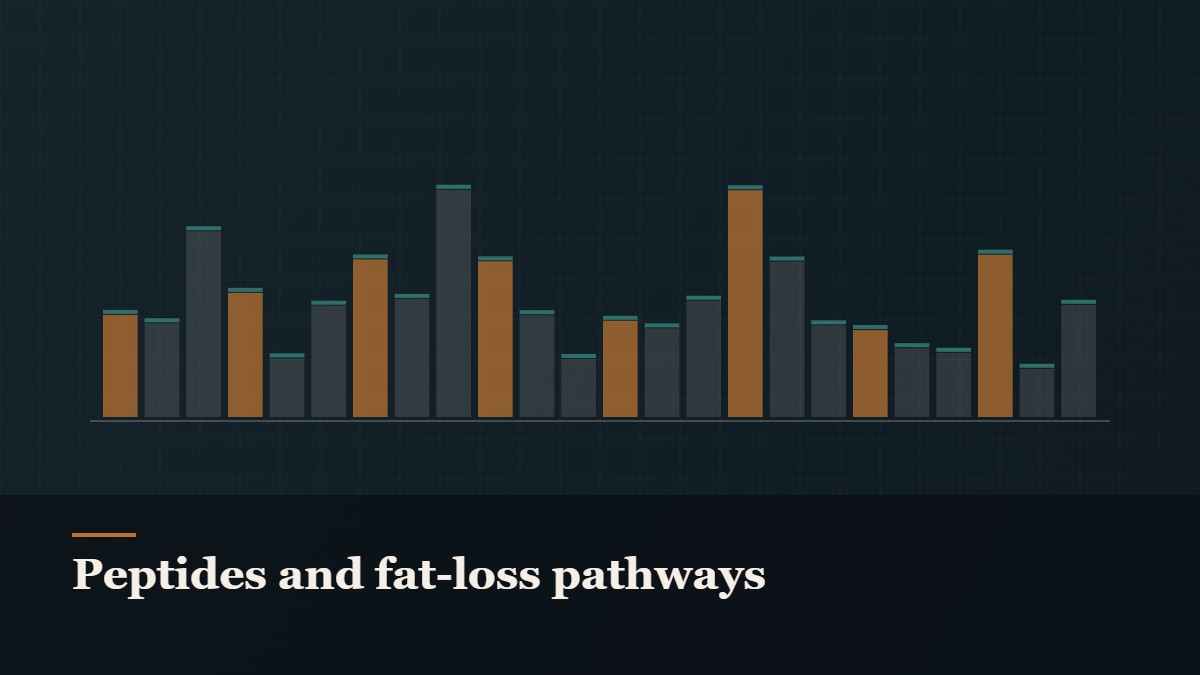 Illustrated bar-graph style data graphic, captioned “Peptides and fat-loss pathways”