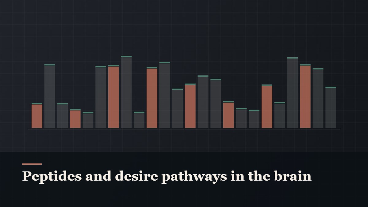 Illustrated bar-graph style data graphic, captioned “Peptides and desire pathways in the brain”