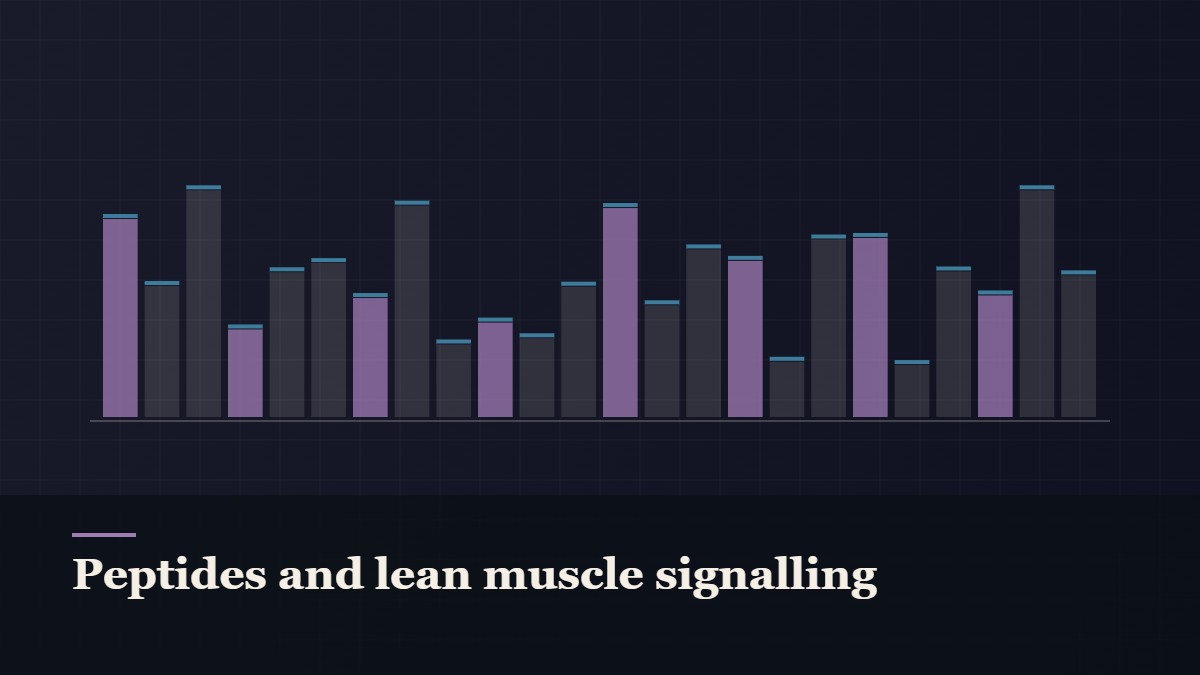Illustrated bar-graph style data graphic, captioned “Peptides and lean muscle signalling”