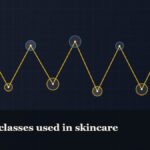 Illustrated chain of linked amino-acid nodes, captioned “Peptide classes used in skincare”