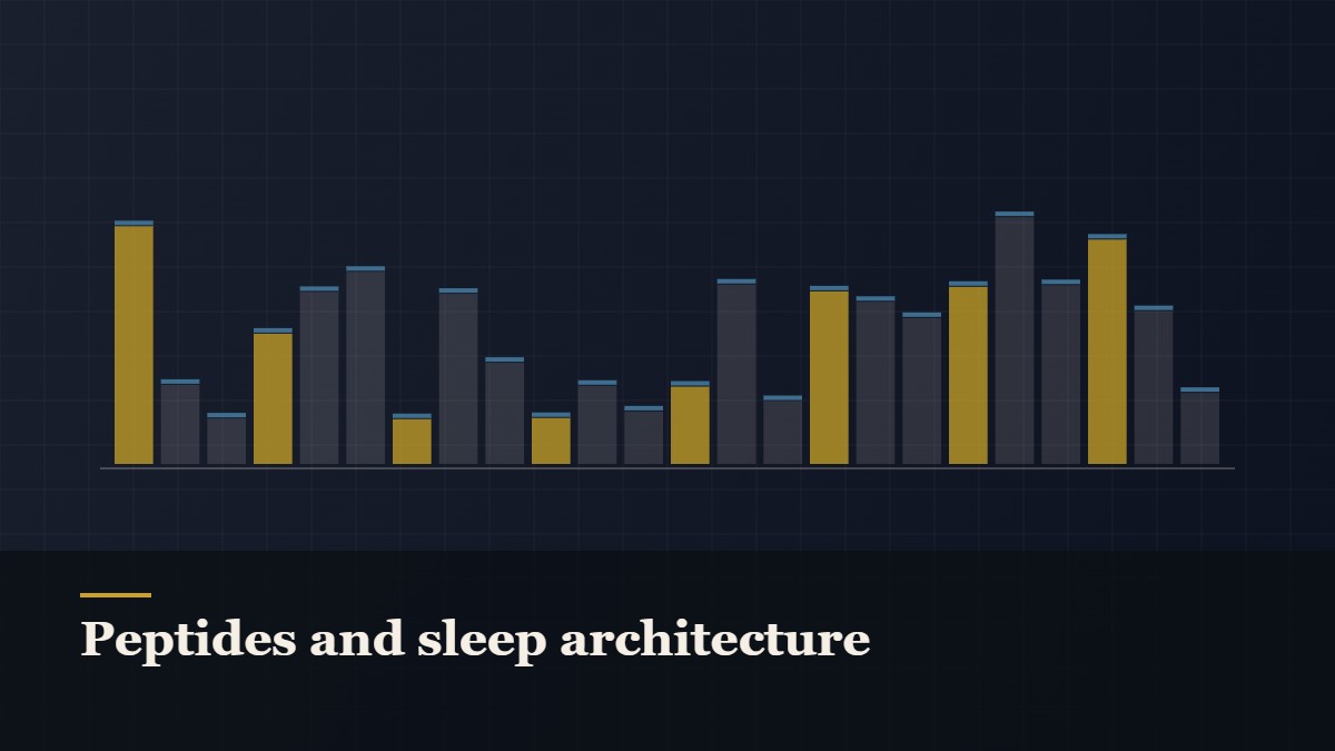 Illustrated bar-graph style data graphic, captioned “Peptides and sleep architecture”