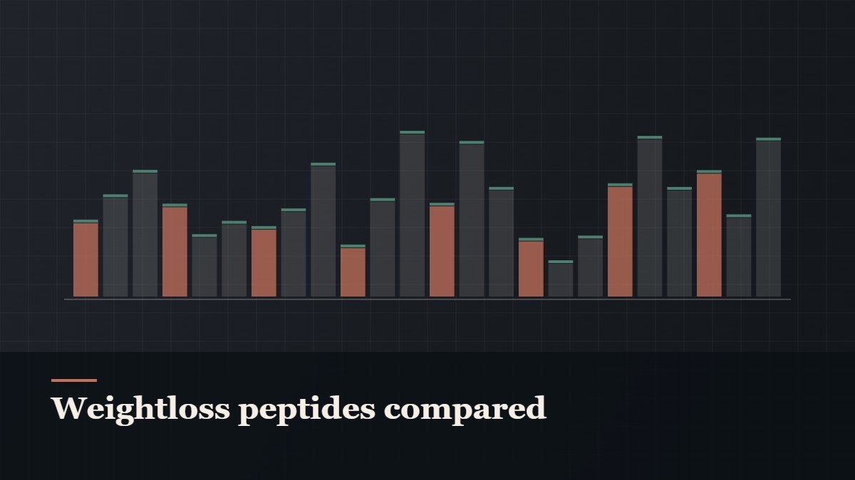 Illustrated bar-graph style data graphic, captioned “Weightloss peptides compared”