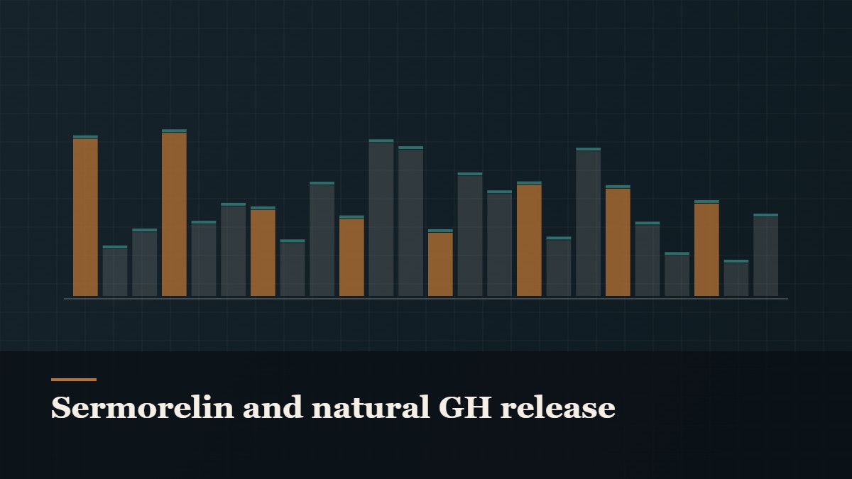 Illustrated bar-graph style data graphic, captioned “Sermorelin and natural GH release”